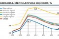 Latgali stiprinās ar nodokļu atlaidēm