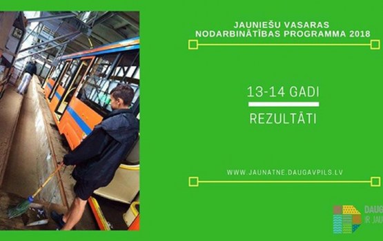 Jauniešu vasaras nodarbinātības programmas sadalījuma rezultāti 2018!