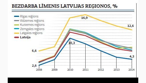 Latgali stiprinās ar nodokļu atlaidēm