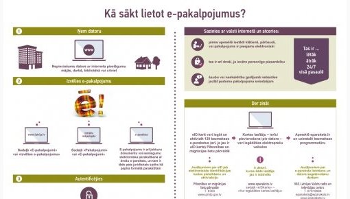 Kas ir e-paraksts un kur tas var noderēt?