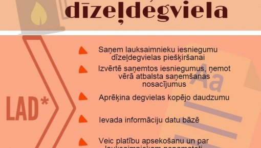 Lauksaimniecības degvielai no 30.oktobra jābūt iezīmētai