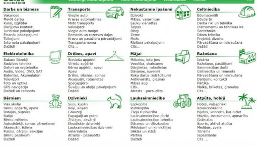 Apturēta ar sludinājumu portāla «ss.lv» īpašniekiem saistīta uzņēmuma saimnieciskā darbība