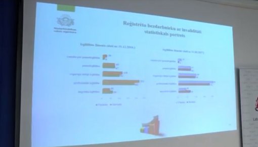 DU notika forums “Jaunieši ar invaliditāti darba tirgū–mīti un realitāte" (VIDEO)