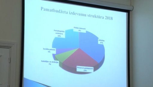 Finanšu komitejā tiek apspirināts Daugavpils pilsētas domes budžets (VIDEO)