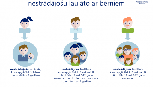 Var saņemt iedzīvotāju ienākuma nodokļa atvieglojumu par nestrādājošu laulāto ar bērnu