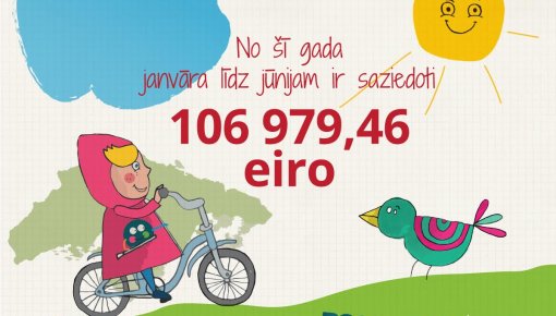 Daugavpils iedzīvotāji pusgada laikā saziedo vairāk nekā 2,6 tūkstošus eiro bērnu rehabilitācijai