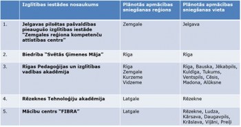 Pirmslaulību mācību programmas personām, kuras vēlas reģistrēt laulību dzimtsarakstu nodaļā